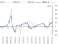 ETF日报：我国半导体企业长期国产化速度越往后对我们越有利，短期内受全球周期的冲击在逐步缓解