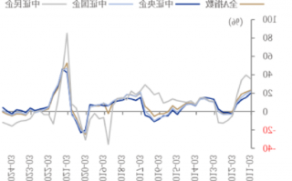 ETF日报：我国半导体企业长期国产化速度越往后对我们越有利，短期内受全球周期的冲击在逐步缓解