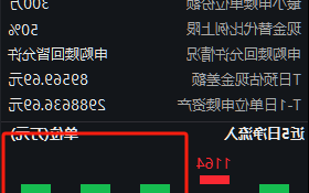 摩根A500ETF（560530）连续3天遭净赎回，份额缩水3亿份