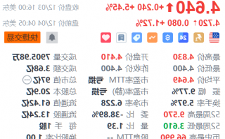 蔚来盘前涨超1% 机构看好乐道支撑其四季度销量成长