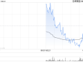 速腾聚创现涨超9% 机构料机器人业务有望贡献可观增量