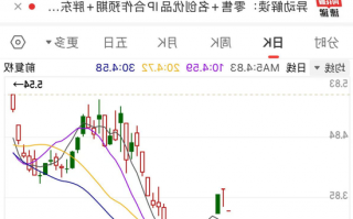 连跌三年后，30股今年完成大逆转！