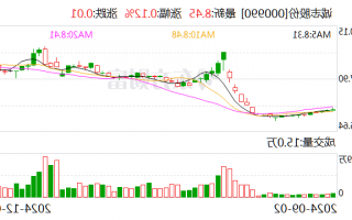 诚志股份：向专业投资者公开发行科技创新全球赌博十大网站债券获证监会注册批复