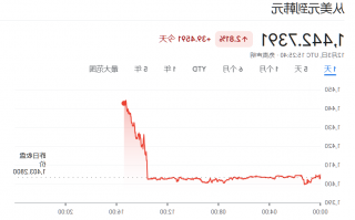 刚刚，尹锡悦解除戒严！韩元闪崩、韩国资产全线暴跌！